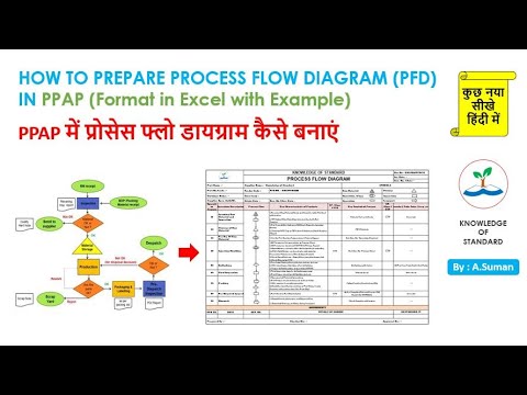 How to Prepare PFD in PPAP ( In Hindi ) | PFD FORMAT EXPLAINED WITH ...