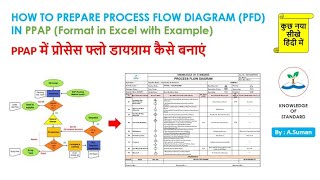 How to Prepare PFD in PPAP ( In Hindi ) | PFD FORMAT EXPLAINED WITH EXAMPLES IN PPAP | 7QC TOOLS