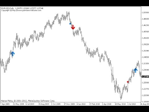 The Classic Turtle Trading Indicator Indicator For Metatrader 4