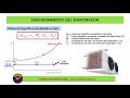 Como trabaja el Evaporador. Curso refrigeración (Clase 31)