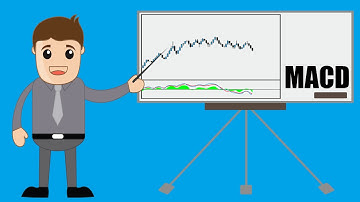 Learn Forex - Moving Average Convergence Divergence - MACD