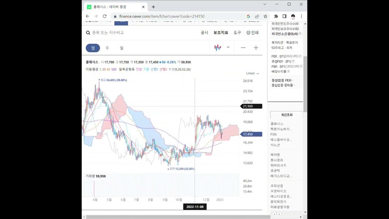 클래시스 주가 전망 및 차트 분석 - Youtube