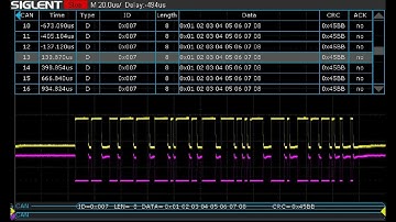 Decoding a CAN frame