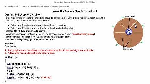 OS-Wk-9-Video-7-Process Synchronization - Dinning Philosophers Problem