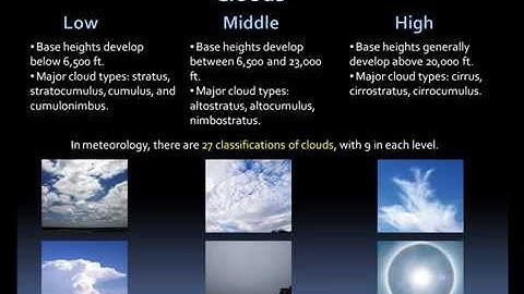 Weather Basics: Clouds and Precipitation