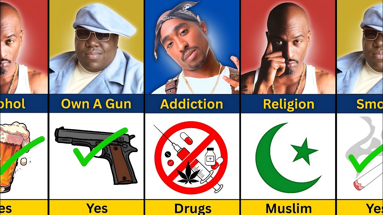 Comparison: The Nutorious B.I.G vs 2Pac vs Rakim