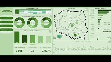 Interactive Google Sheets Dashboard Tutorial: Company Sales Data