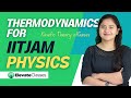 Mean free path  pyq  thermodynamics for physics iitjam  shweta maam  elevate classes