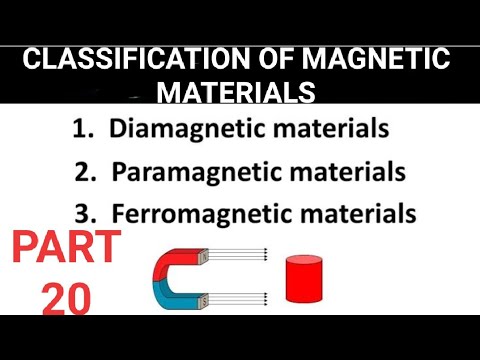 CLASSIFICATION OF MAGNETIC MATERIALS & CURIE'S LAW IN MAGNETISM: PART 20 OF  UNIT 3: MAGNETIC EFFECTS - YouTube