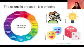 Module 1 Part 1 - Process of Science A