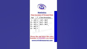 Class boundary of grouped data #statistics #classboundary #shorts