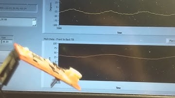 Razor 9DOF IMU Tutorial with LabVIEW and Arduino