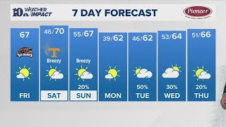 Afternoon Forecast (11/14): Another pleasant day with highs trending above average