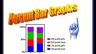 Percent Bar Graph - Lesson 1