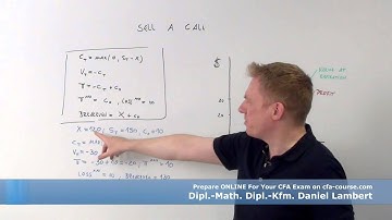 cfa derivates and alternative investments sell a call cfa-course.com