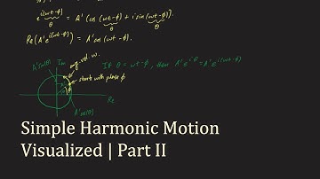 Simple Harmonic Motion Visualized | SHM Part 2 | Arjun Kudinoor