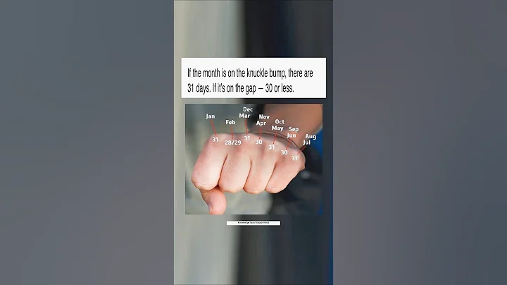 Months and number of Days || Months and Days #month #shortvideo #shortfeed #viral  #educationden