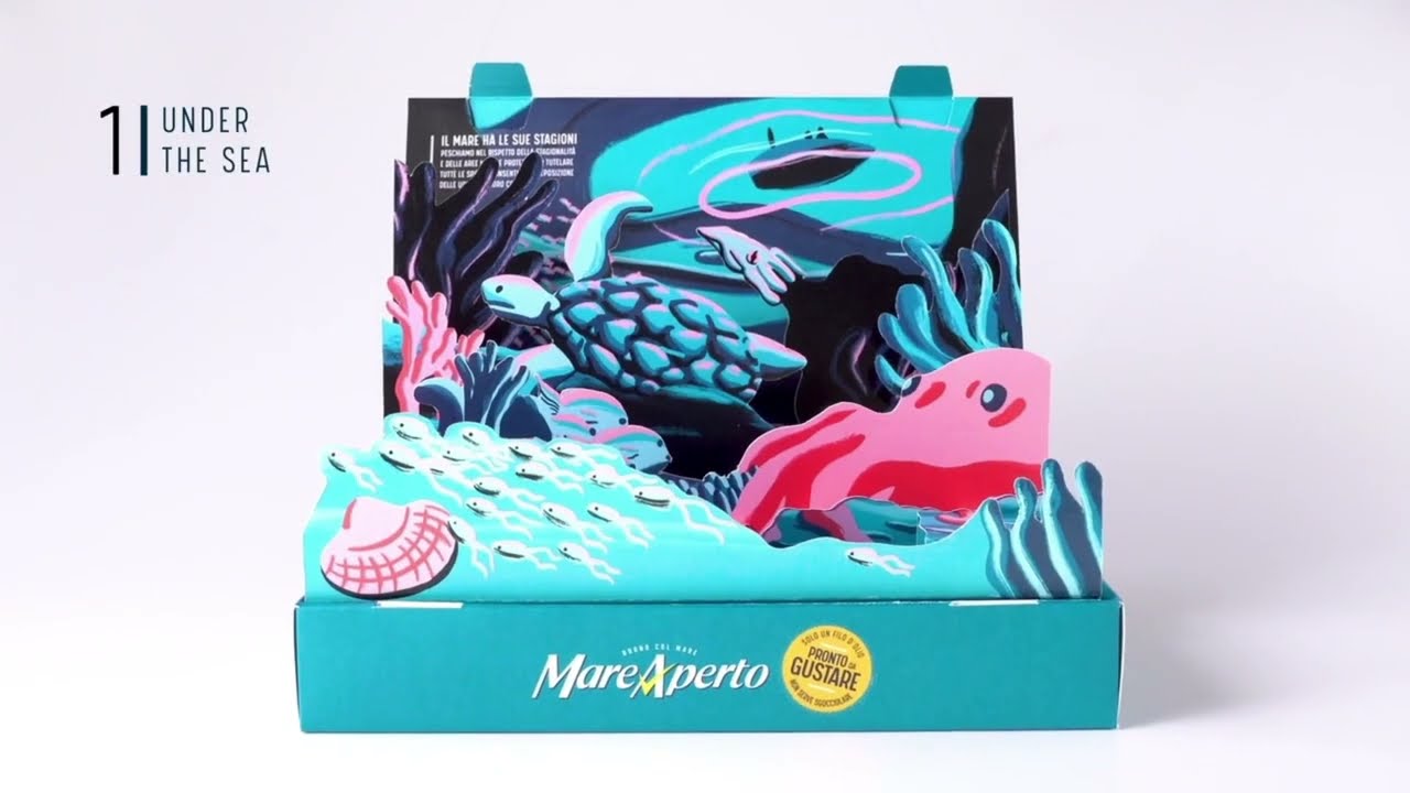 Branding your Packaging Ideas - TheCustomBoxes