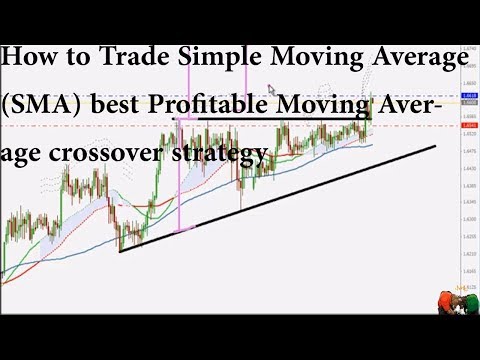 How to Trade Simple Moving Average (SMA) best Profitable Moving Average crossover forex strategy