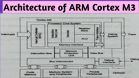 || Architecture of ARM Cortex M3 in Telugu || Embedded Systems || diploma || Engineering || ECE ||
