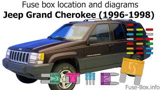 Fuse box location and diagrams: Jeep Grand Cherokee (ZJ; 19961998)