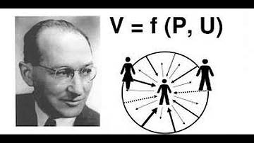 O que é a teoria de Campo de Kurt Lewin?