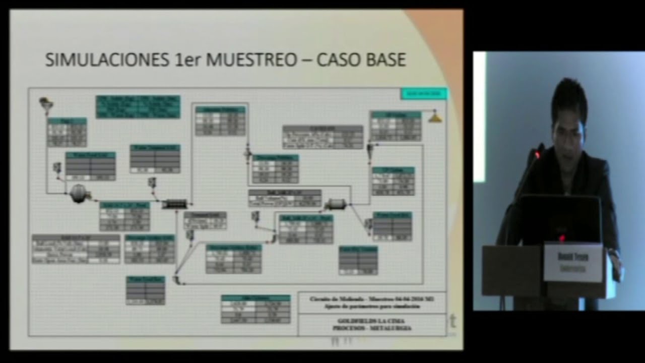 ✅Simulación de circuitos de Molienda