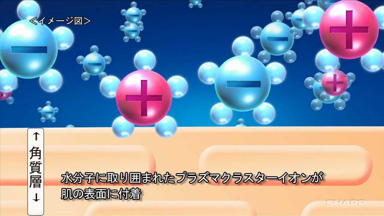 プラズマクラスターの原理 | プラズマクラスター技術：シャープ