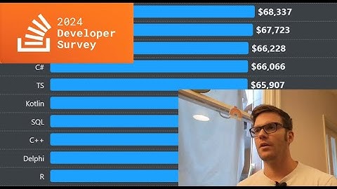 Stack Overflow Survey 2024 - A Deep Dive