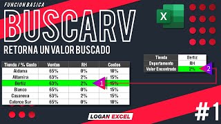 Como usar la función BUSCARV en Excel, retorna valores de una coincidencia exacta, función básica screenshot 4