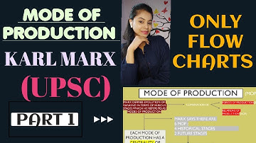 MODE OF PRODUCTION I KARL MARX I UPSC I PART 1