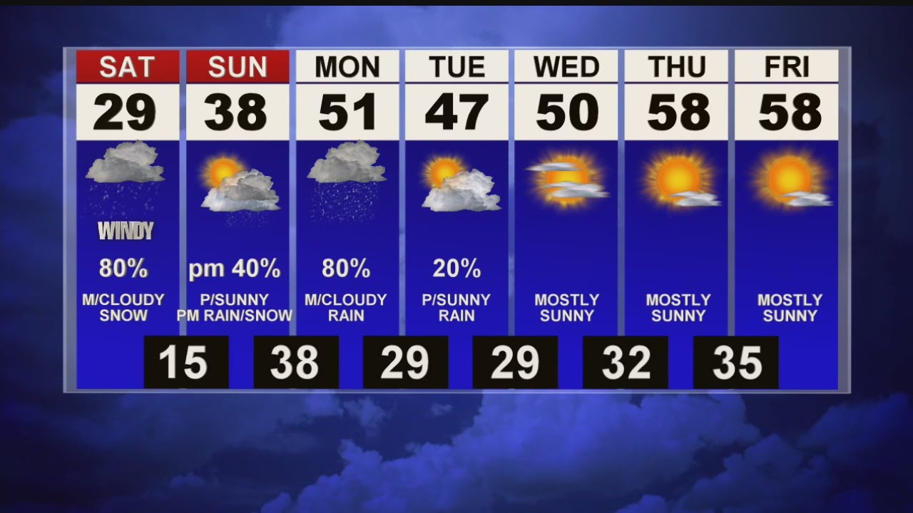 Snow tapers off this morning - YouTube