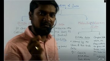 Introduction of Coordination Compounds (Part 2) ll RPB RESONACNE ll CSIR,, GATE, JAM, CUCET....