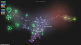 Klocmanbulk-Crap-Uninstaller - Gource Visualisation