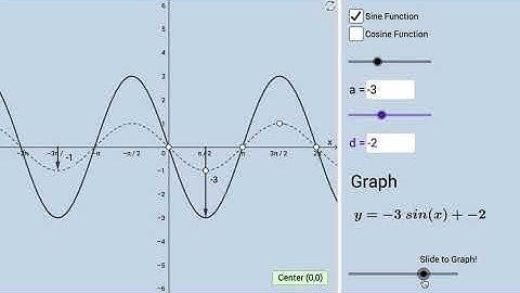 Sine and Cosine Functions: Basic Transformations