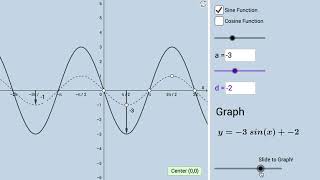 Sine and Cosine Functions: Basic Transformations