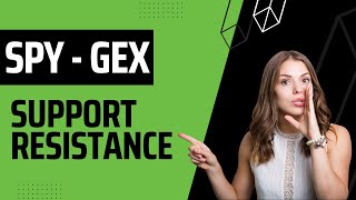 How to do Technical Analysis for Options Trading for SPY SPX 2022