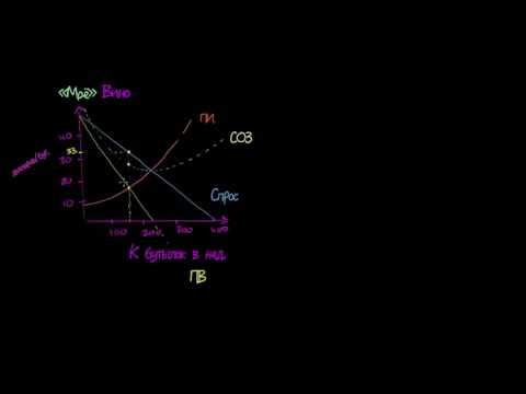 Ценовая дискриминация первой степени