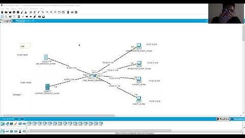 ZONE BASED FIREWALLS