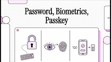 Password vs  Passkey vs  Biometrics: The Ultimate Guide to Securing Your Financial Apps