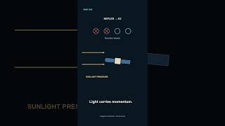 The tiny force that gave Kepler a second mission