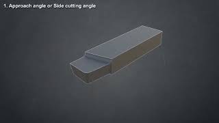 Lathe: Cutting tool nomenclature