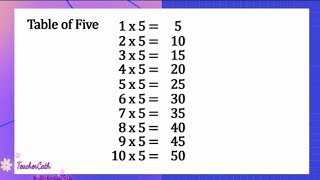 [MULTIPLICATION TABLES 1 TO 10] MATH 3/TeacherCath