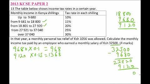 2013 KCSE MATHEMATICS PAPER 2 QUESTION 13