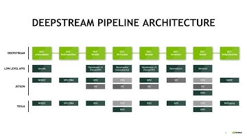 Streamline Deep Learning for Video Analytics with DeepStream SDK 2 0