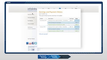 Infolinks Payments Guide