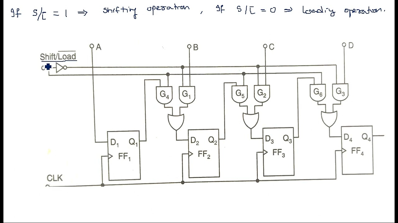 Shift register | PISO | PIPO | STLD | Lec-131 - YouTube