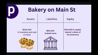 Balance Sheet 101