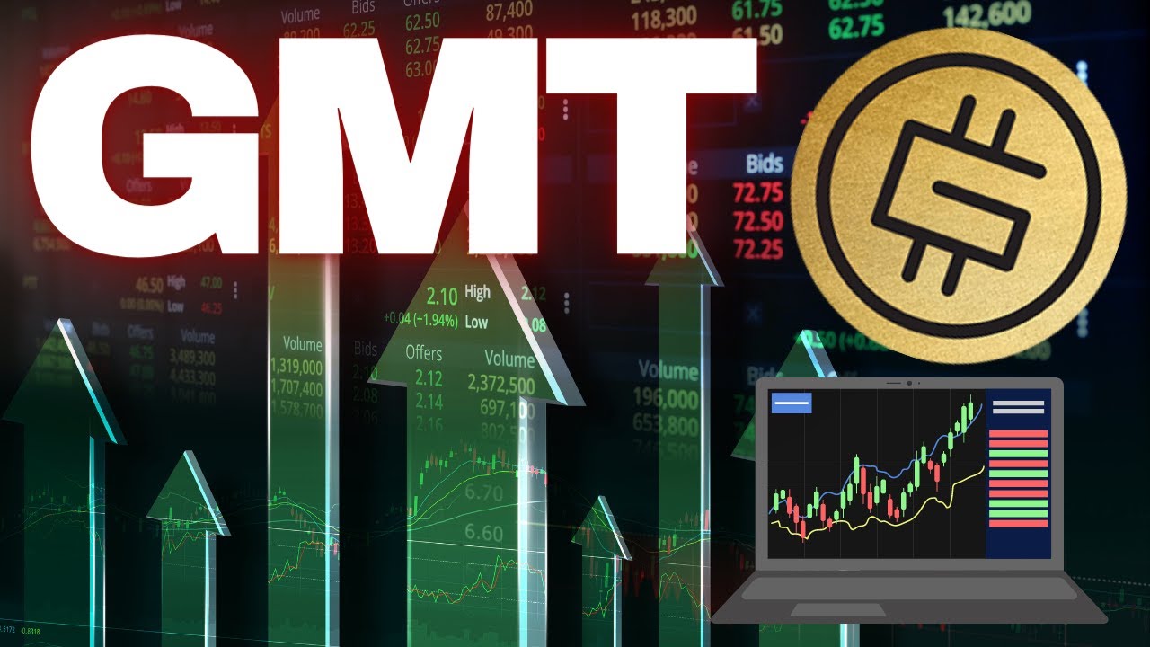 GMT kripto. Предсказание грин