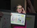 #momtok #toddlermom #kidsartwork #kidsartworkdisplay #messyhouse